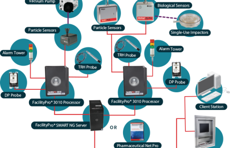 sistema facility pro